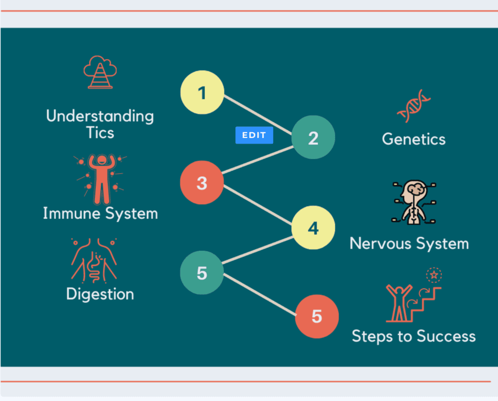 Membership-Regenerating Health